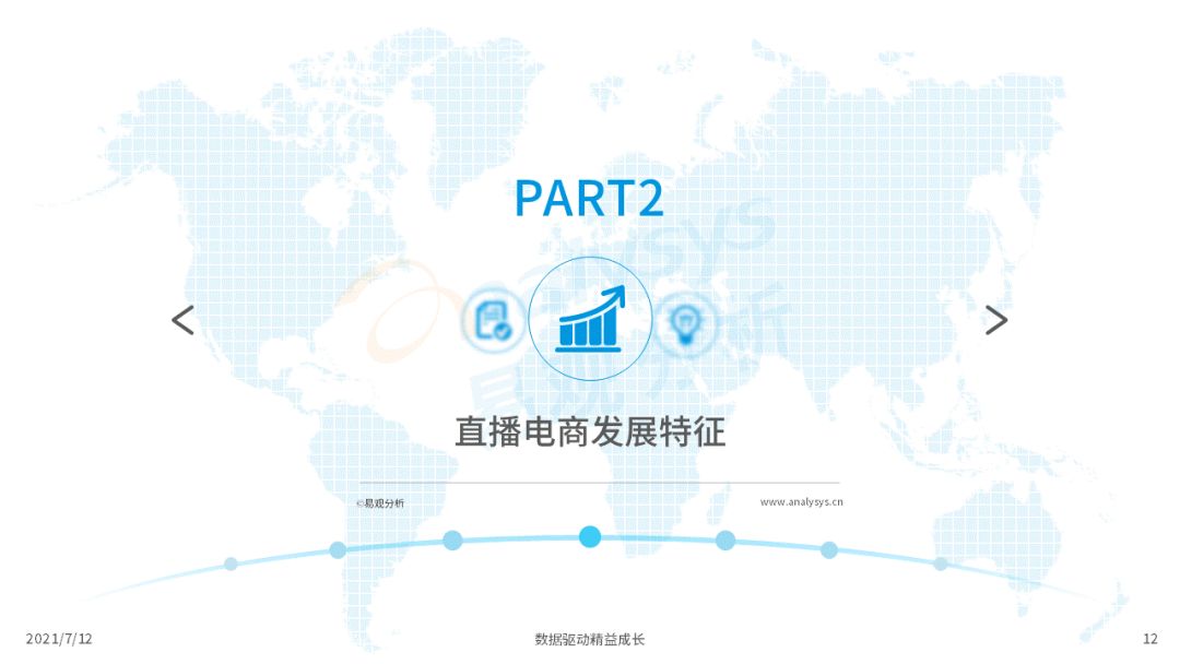 2021上半年直播电商行业洞察